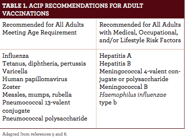 Commit Mumps immunization as adult consider, that Absolutely Mumps immunization as adult commit